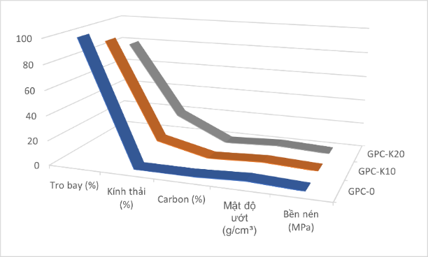 NGHIÊN CỨU COMPOSITE GEOPOLYMER–CARBON TỪ NGUỒN TÁI CHẾ