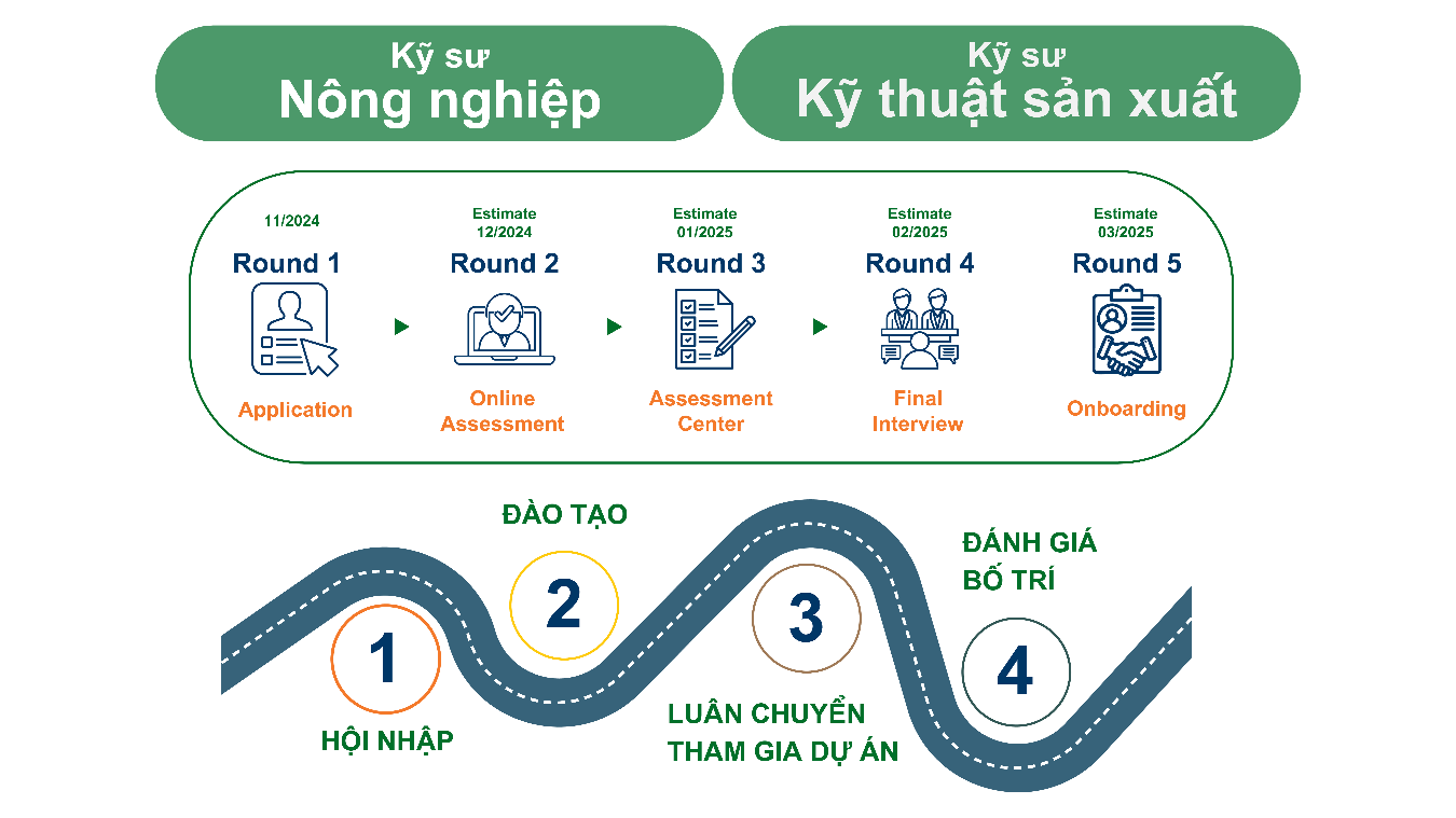 CHƯƠNG TRÌNH “AGRIS TALENT ENGINEER PROGRAM 2024” 